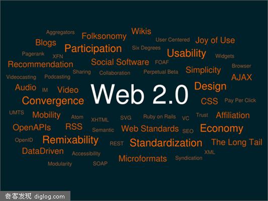 Web2.0 强势域名