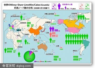 关于Winny・Share匿名放流试验及p2p用户隐私问题