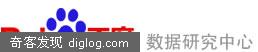 网游行业报告 - 百度数据研究中心