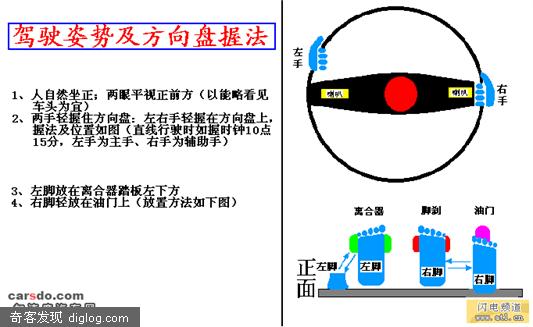 图解驾驶技巧（全）