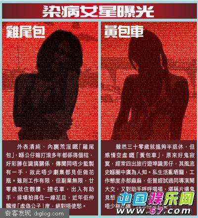 艳照门二女星被传染性病 引发娱乐圈大恐慌(图)