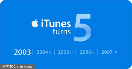 ƻ��iTunes�����ˣ�����AppleС���Ϊ��������������̵�