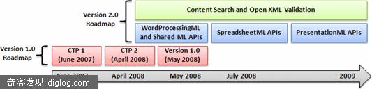 Open XML SDK  CTP发布