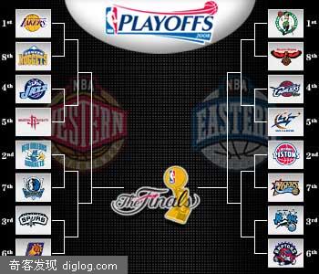 nba季后赛时间表赛程出炉，火箭首场对阵爵士