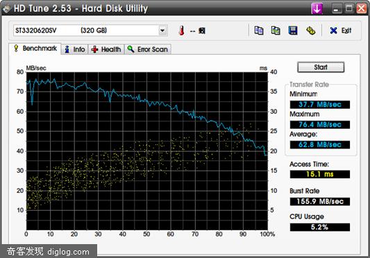Seagate SV35 320GB@HD Tune (Part3)