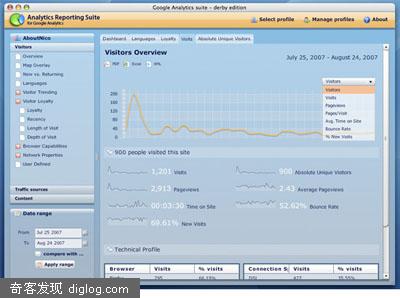 Google Analytics AIR- Analytics�ͻ���