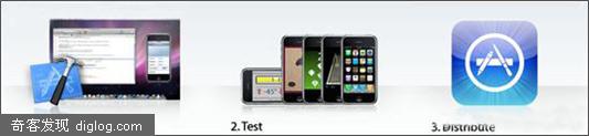 iPhone SDK����Beta 5 ��ʼ����