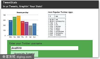 Tweetstats����õ�Twitterͳ�Ʒ���