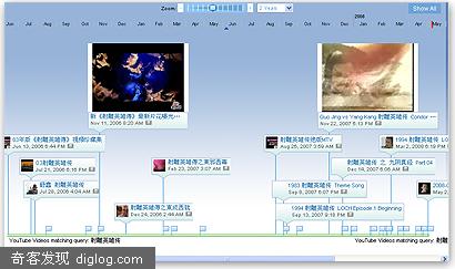 Timetube��YoutubeҲ��ʱ����