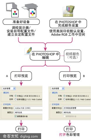 什么是Web安全颜色,如何使用Web安全颜色 - 软件帮助网