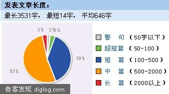 有道的博客评语很有才