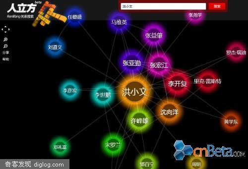 微软亚洲研究院发布“人立方关系搜索” 很好很强大