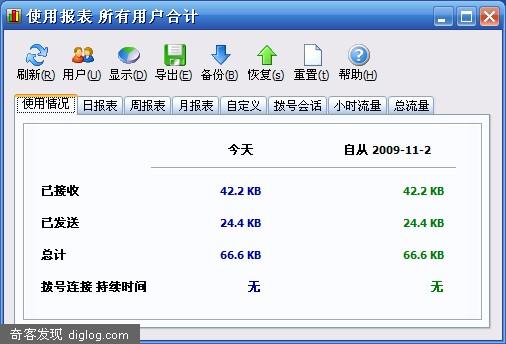 网络 流量统计 软件 大包世界  两款最轻最实用的网络连接流量统计软件 不怕流量不明不白