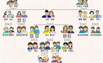  帮你理清中国地区亲戚关系及各亲戚的称谓 附详细分支图