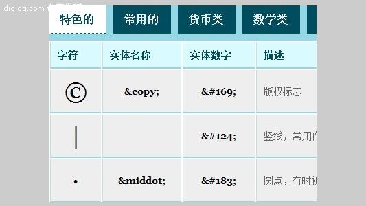 web设计 速查表 HTML实体符号代码速查表