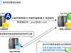 电子邮件服务器mail server与SPF记录 - 鲜甜IT.Net