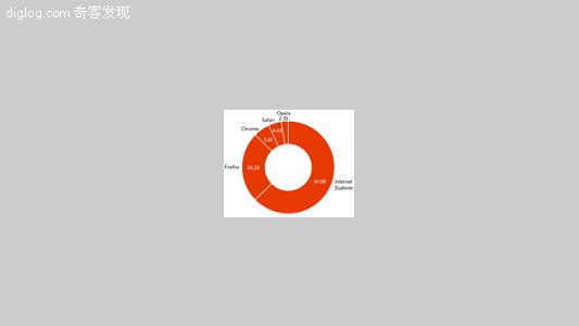 firefox  25% 或将成为 Firefox 永远的痛？