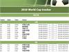 2010南非世界杯赛程表完整版下载