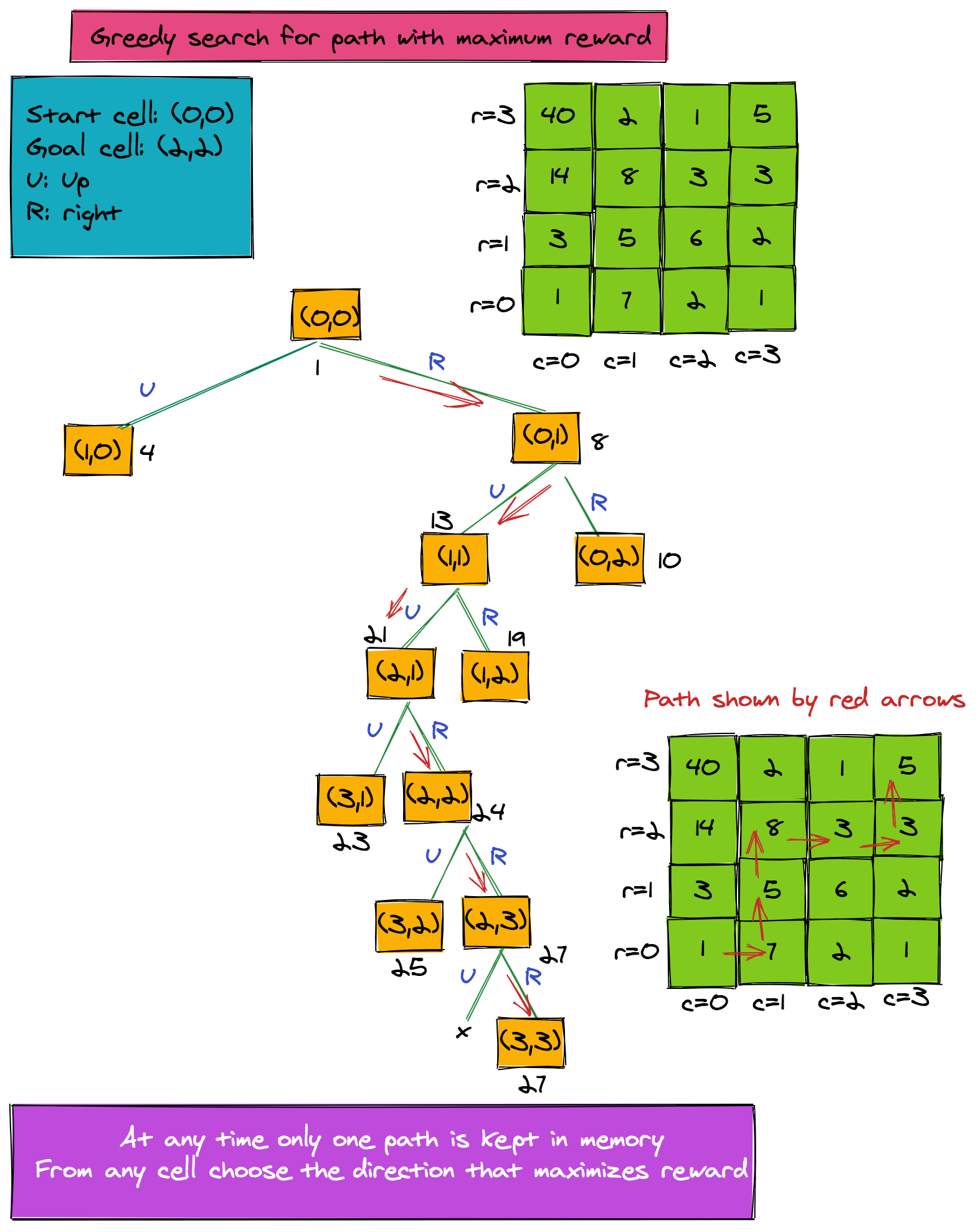 greedy-algorithms-tutorial-solve-coding-challenges-youtube